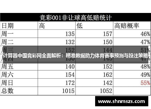 计算器中国竞彩网全面解析：精准数据助力体育赛事预测与投注策略