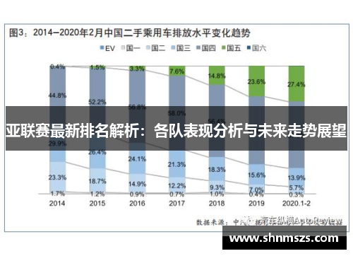 亚联赛最新排名解析：各队表现分析与未来走势展望